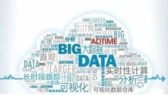 精準(zhǔn)營銷,讓你的廣告費不再打水漂