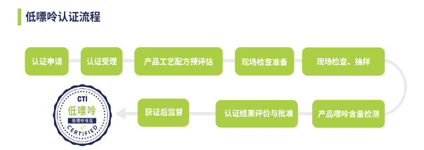 CTI華測檢測為祖名股份發(fā)布豆制品行業(yè)產(chǎn)品首張低嘌呤證書