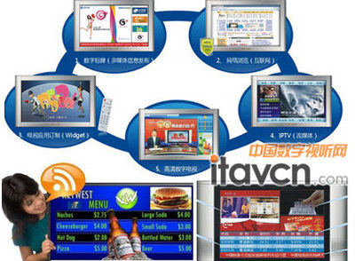 RSS強勢介入，液晶廣告機喜獲廉價信源
